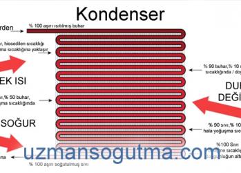 Kondenser nedir? Ne işe yarar? Fiyatları